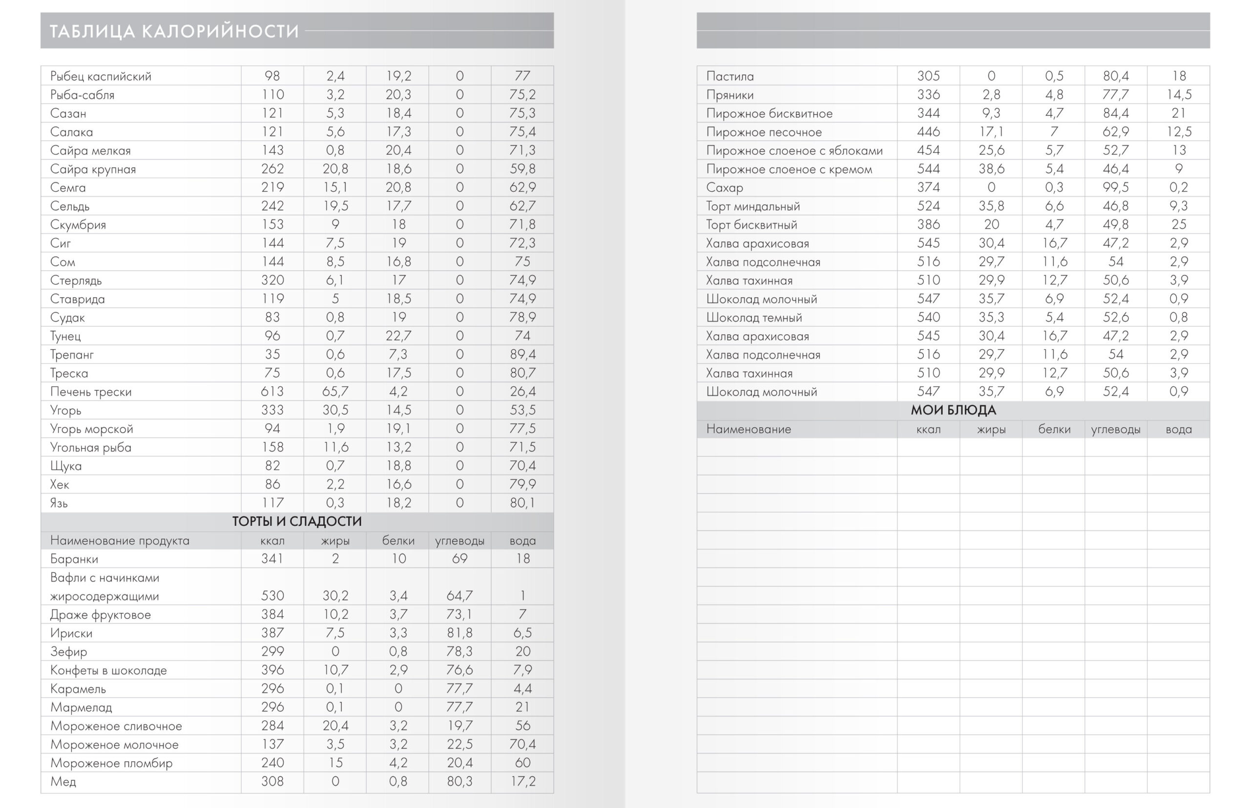 Training Diary. No 3 – ЕЖТС59631 Training Diary. No 3 – ЕЖТС59631