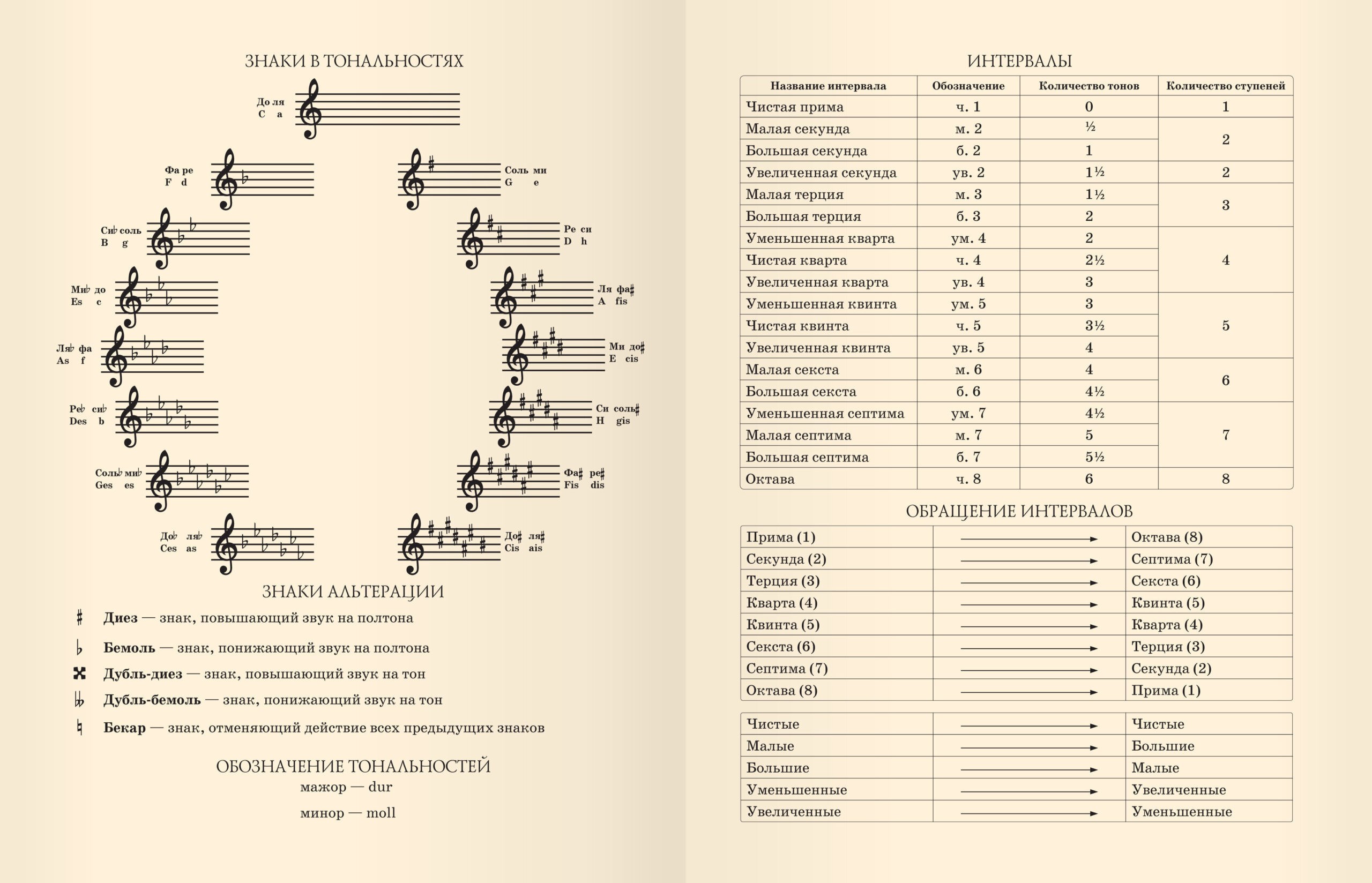 Для музыкальной школы. Дизайн 18 (22) – ДМПФ224802 Для музыкальной школы. Дизайн 18 (22) – ДМПФ224802