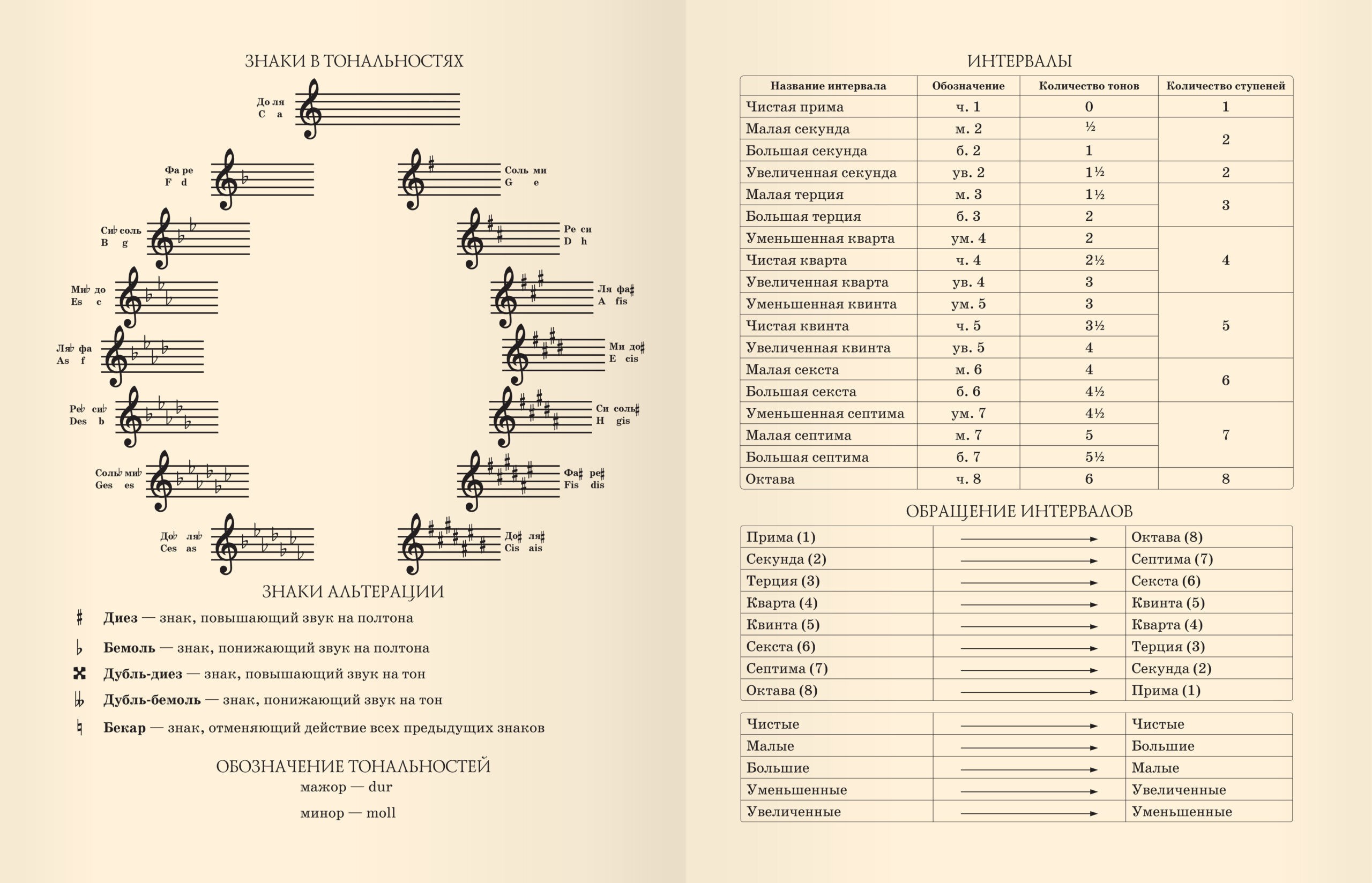 Для музыкальной школы. Дизайн 19 (22) – ДМПФ224803 Для музыкальной школы. Дизайн 19 (22) – ДМПФ224803