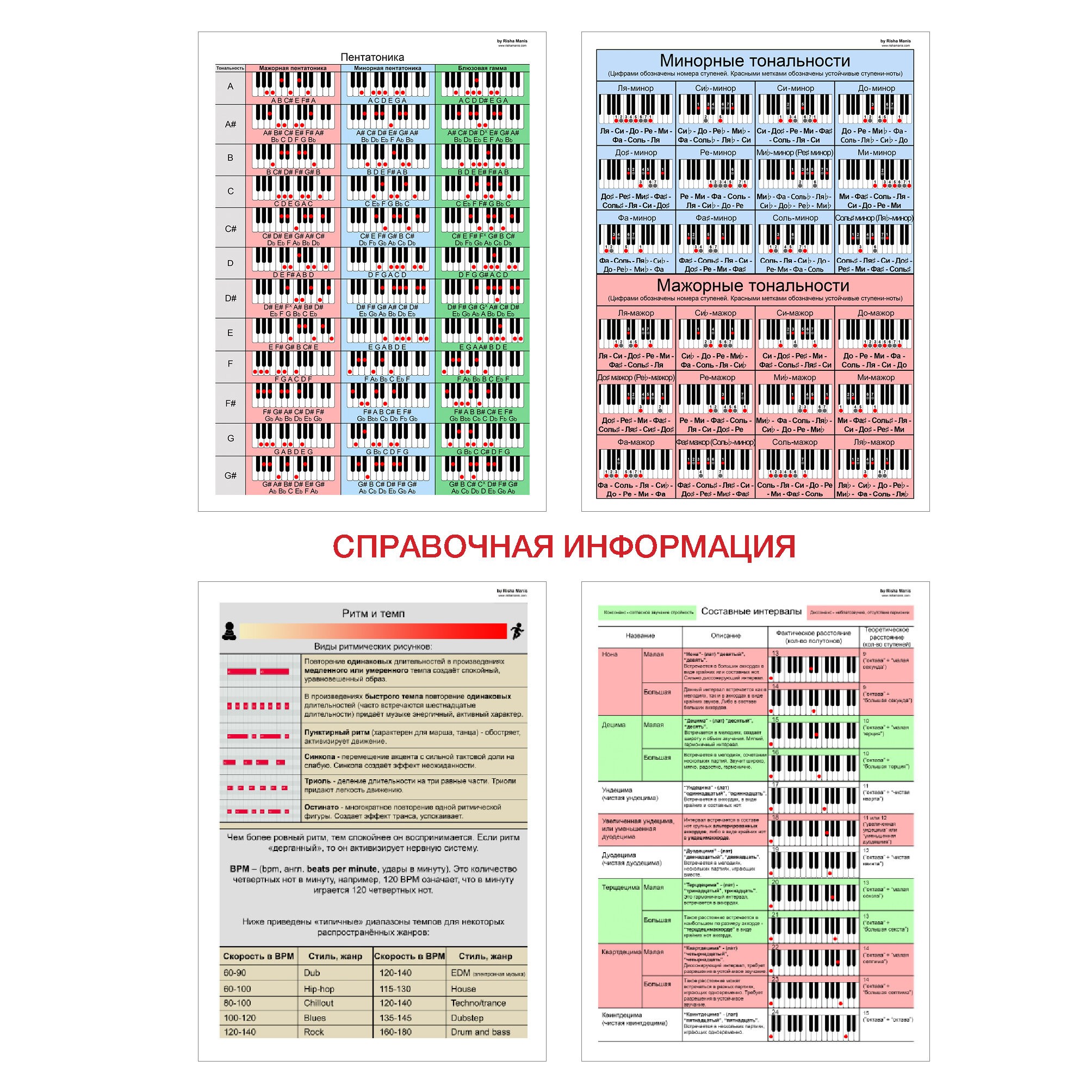 Музыкальный этюд – НМК32185 Музыкальный этюд – НМК32185