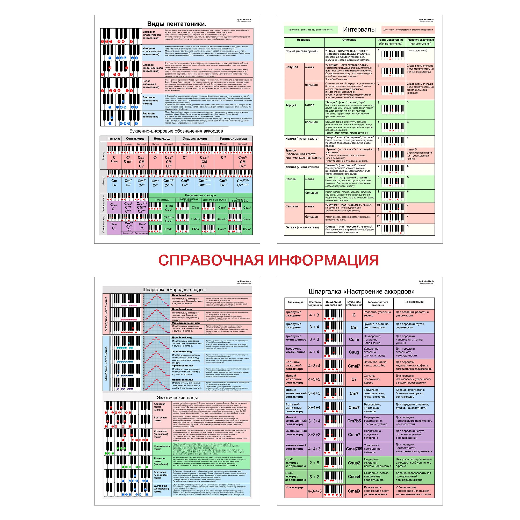 Музыкальный этюд – НМК32185 Музыкальный этюд – НМК32185